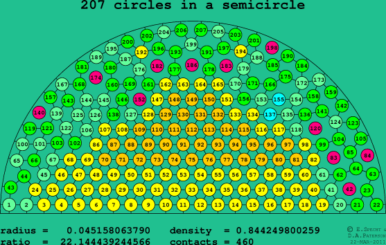 207 circles in a semicircle