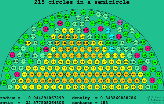 215 circles in a semicircle