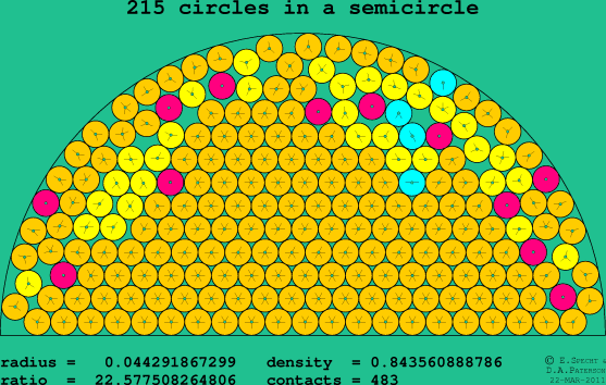 215 circles in a semicircle
