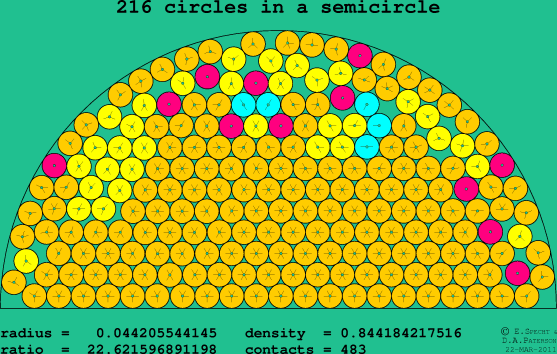 216 circles in a semicircle