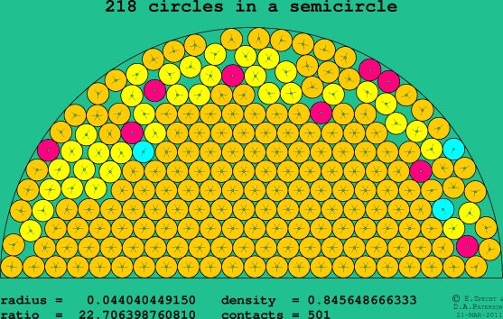 218 circles in a semicircle