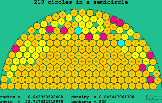 219 circles in a semicircle