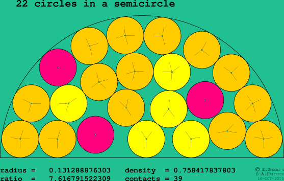 22 circles in a semicircle