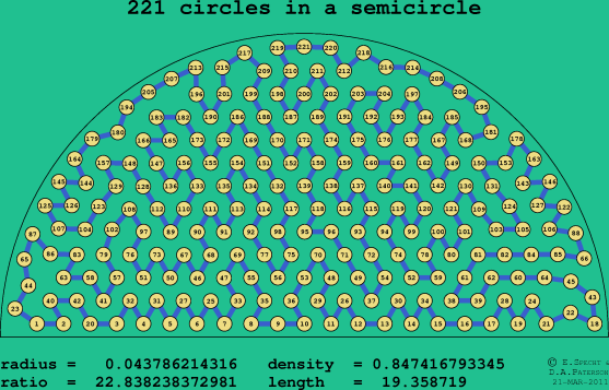 221 circles in a semicircle
