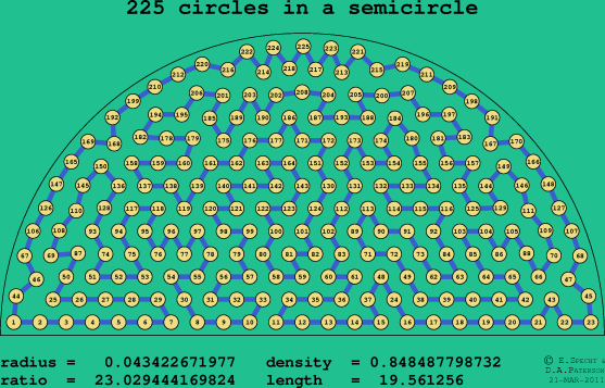 225 circles in a semicircle