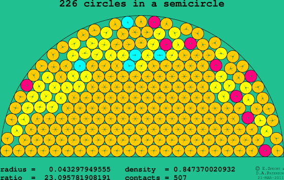 226 circles in a semicircle