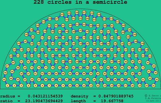 228 circles in a semicircle