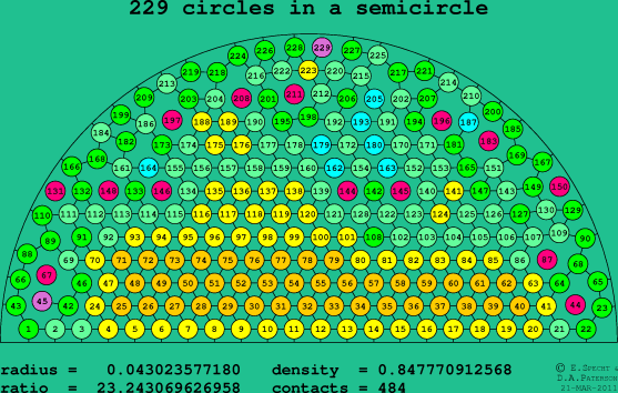 229 circles in a semicircle
