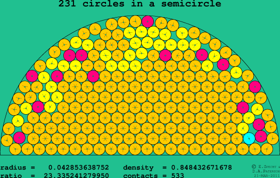 231 circles in a semicircle