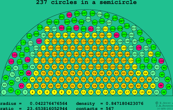 237 circles in a semicircle