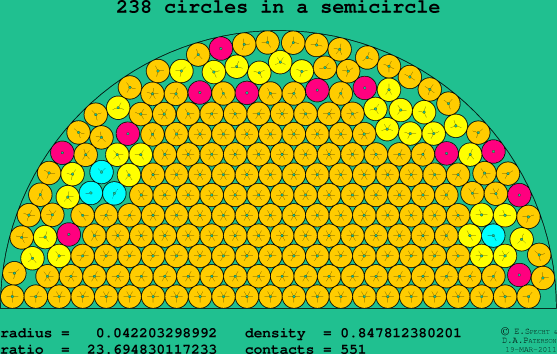 238 circles in a semicircle