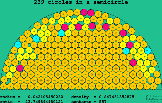 239 circles in a semicircle