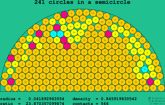 241 circles in a semicircle