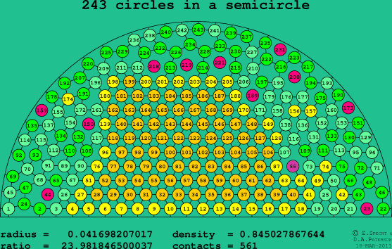243 circles in a semicircle