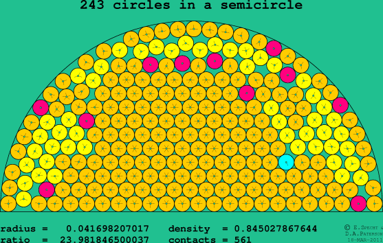 243 circles in a semicircle