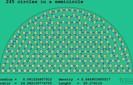 245 circles in a semicircle
