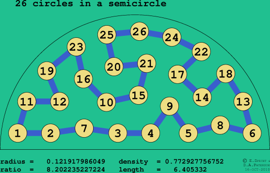 26 circles in a semicircle