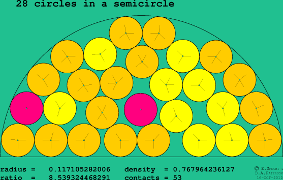 28 circles in a semicircle
