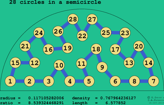 28 circles in a semicircle