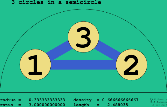 3 circles in a semicircle