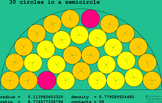 30 circles in a semicircle