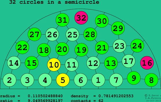 32 circles in a semicircle