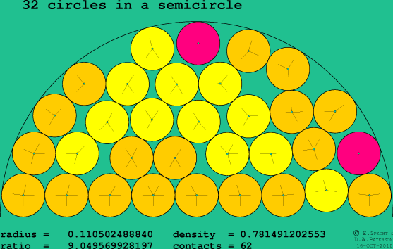32 circles in a semicircle