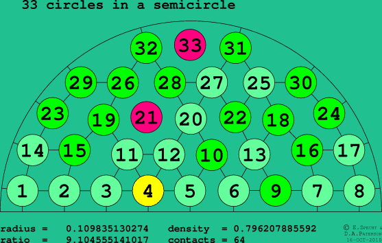 33 circles in a semicircle