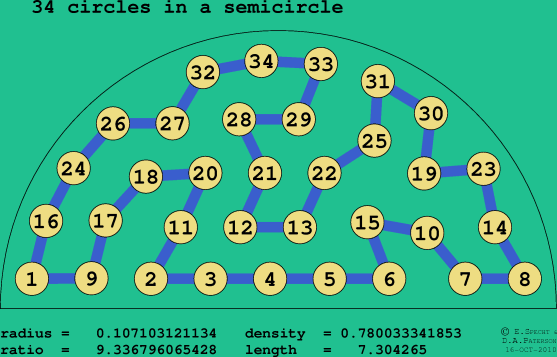34 circles in a semicircle