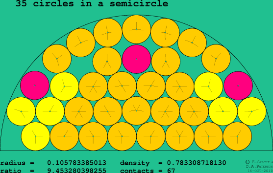 35 circles in a semicircle