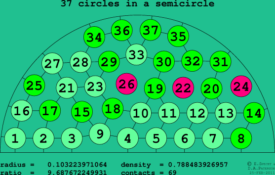 37 circles in a semicircle