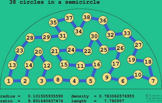 38 circles in a semicircle