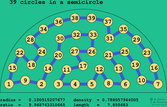 39 circles in a semicircle