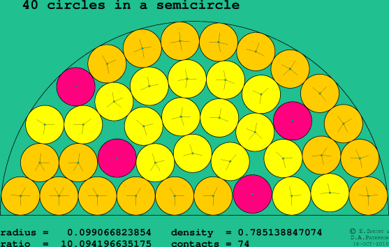 40 circles in a semicircle