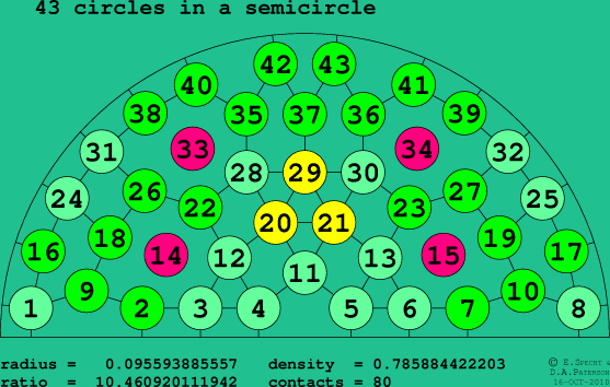 43 circles in a semicircle