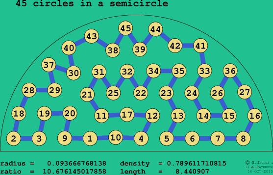 45 circles in a semicircle