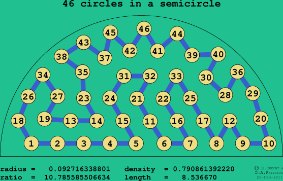 46 circles in a semicircle