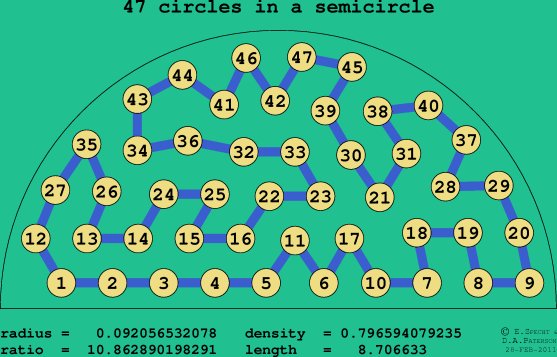 47 circles in a semicircle
