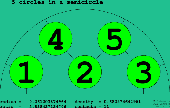 5 circles in a semicircle
