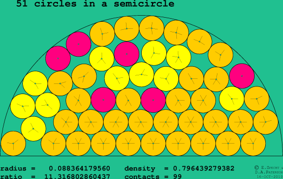 51 circles in a semicircle