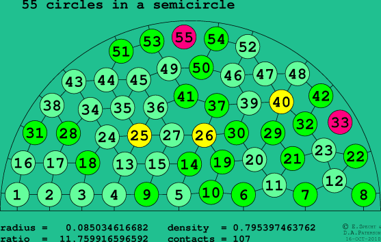 55 circles in a semicircle