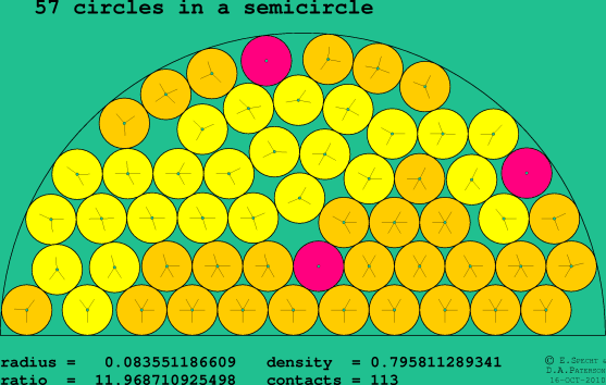 57 circles in a semicircle