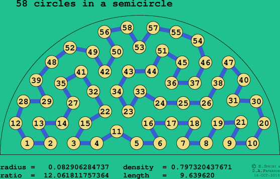 58 circles in a semicircle