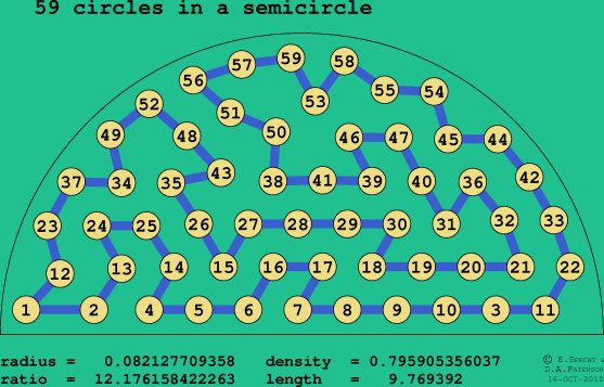 59 circles in a semicircle