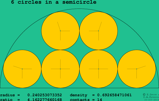 6 circles in a semicircle