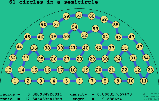 61 circles in a semicircle