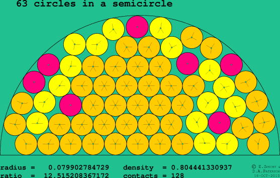 63 circles in a semicircle