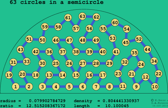 63 circles in a semicircle