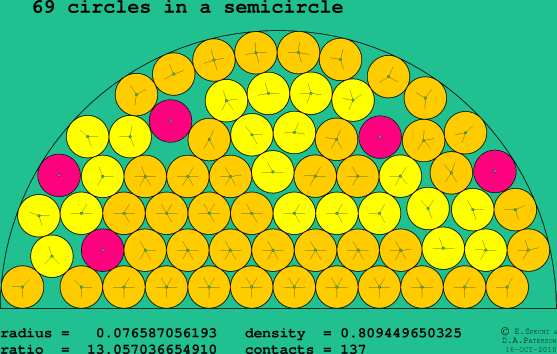 69 circles in a semicircle