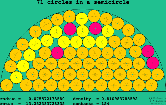 71 circles in a semicircle